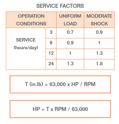 service factors